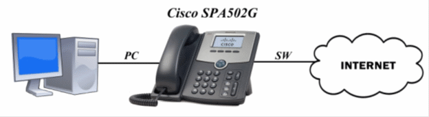 Cisco SPA502G img