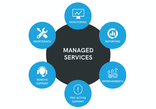 managed IT services in Dubai
