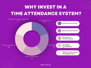 why invest in time attendance system