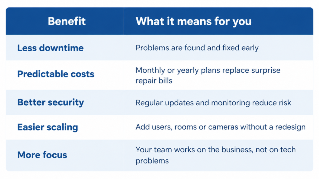 - Vas Technologies What you get out of it