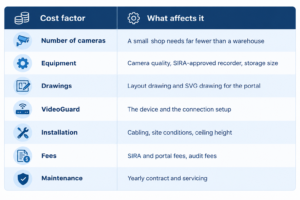 How Much Does It Cost - Vas Technologies How Much Does It Cost